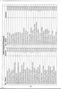 https://www.ghspreston.co.uk/wp-content/uploads/2021/09/Samajdeep-July-Final-2021_page-0015-206x300.jpg